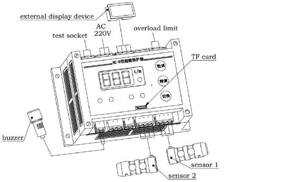 AC220V Overload Monitor 250Hz Hoist Spare Parts With Digital Display