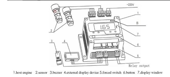 AC220V Overload Monitor 250Hz Hoist Spare Parts With Digital Display